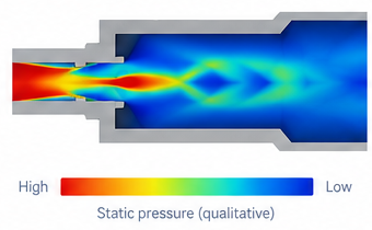 Static pressure field